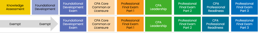C2 not C1