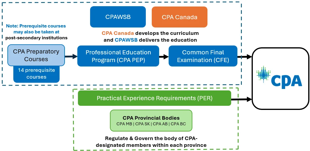 CPAC-and-CPAWSB CPAC-and-CPAWSB