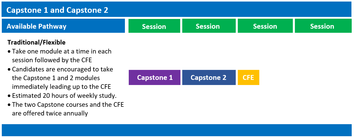 Capstone1and2Pathway-(002)