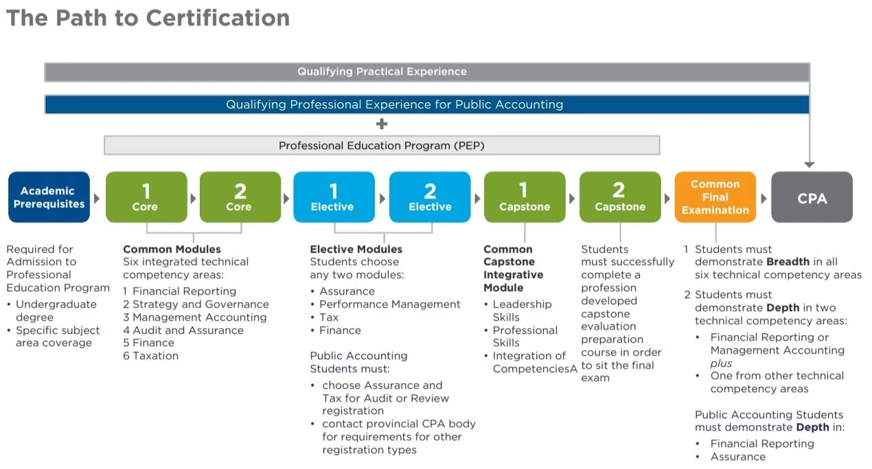 PathToCertification_1270x683